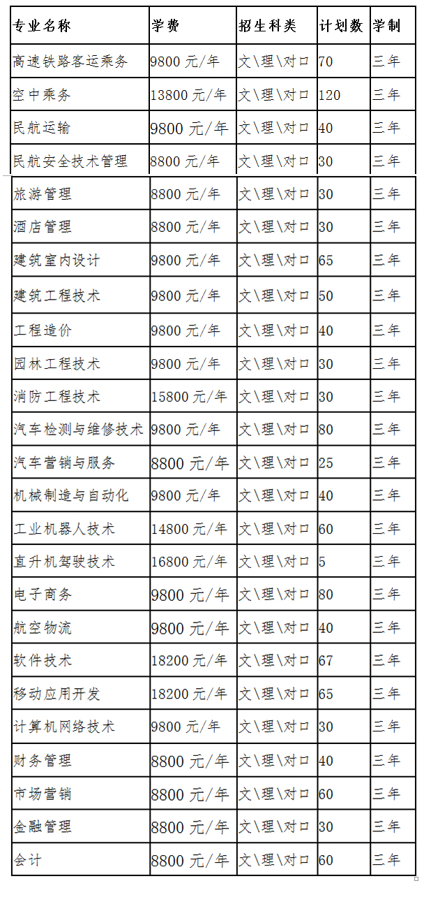 长沙南方职业学院2018年单招招生简章（实施方案）