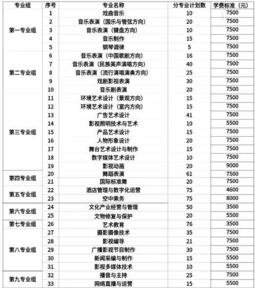 湖南艺术职业学院2023年单独招生章程