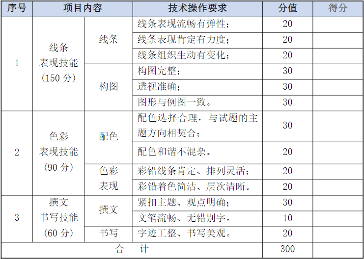 湖南城建职业技术学院单招徒手钢笔画考纲