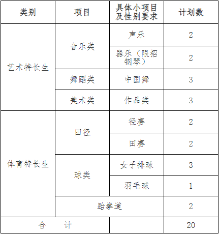 湘中幼儿师范高等专科学校艺术、体育特长生高职单招