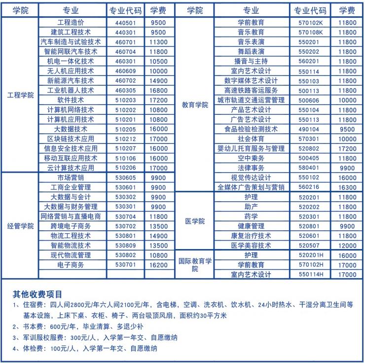 2024年江西工商職業技術學院單招招生計劃