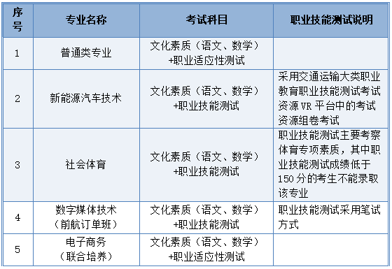 江西應用技術職業學院高單招招生計劃